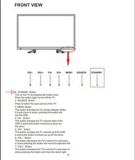 How to Turn on a Proscan Tv Without the Remote